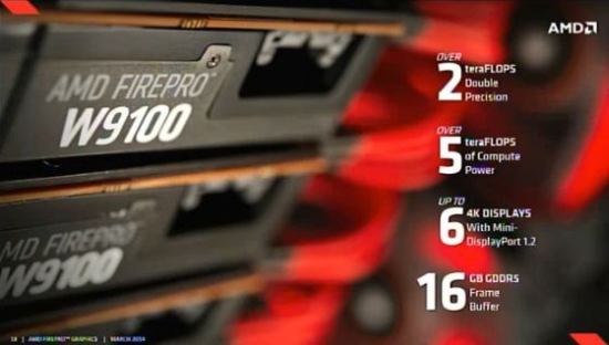 Видеокарта AMD FirePro W9100 на чипе Hawaii