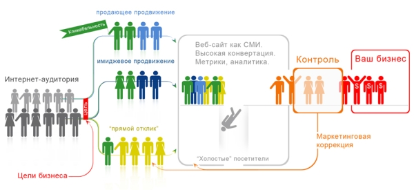 интернет-маркетинг